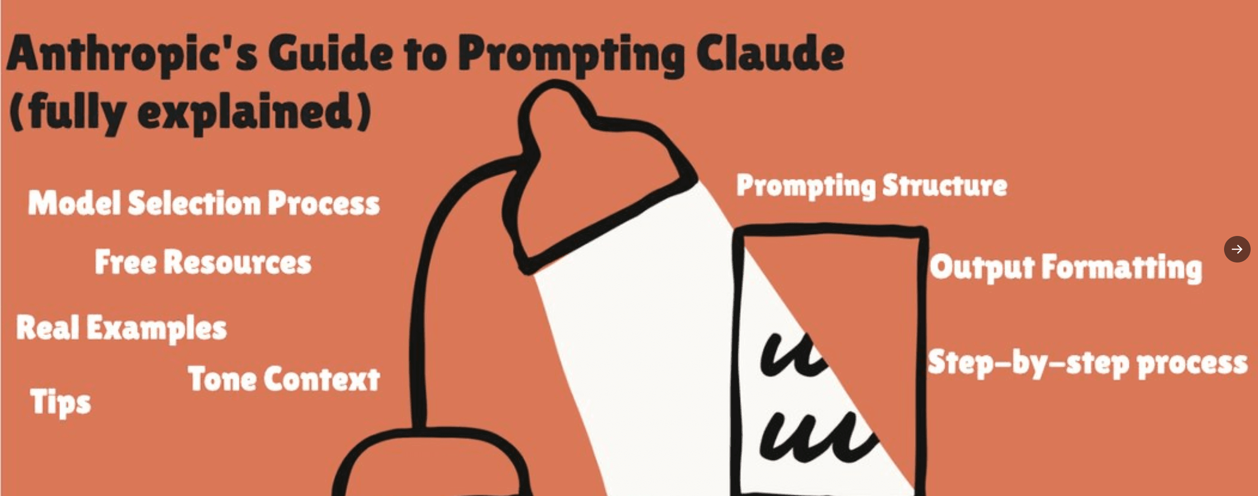 How to Prompt Claude for Elite Outputs (Anthropic's Guide)